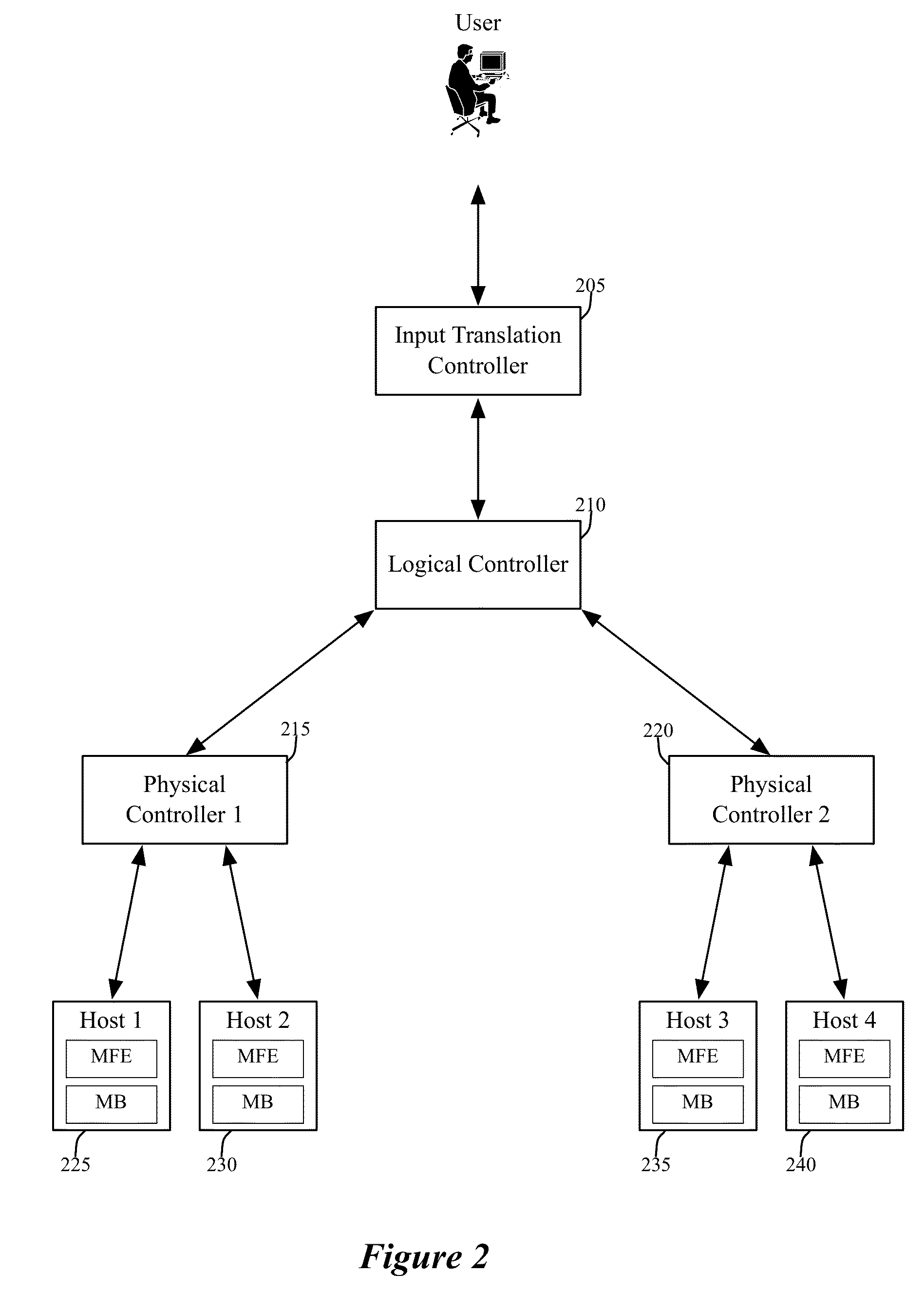 Packet conflict resolution