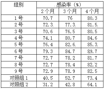 Culture medium for promoting cross infection among truffle mycorrhizas and using method thereof