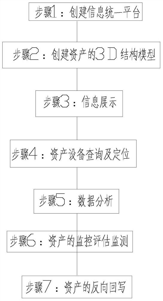 Asset management method based on digital twinning technology, storage medium and mobile terminal