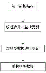 Three-dimensional model data simplification method