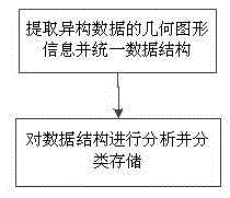 Three-dimensional model data simplification method