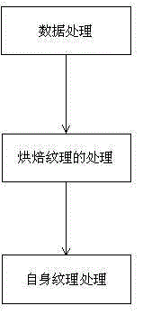 Three-dimensional model data simplification method