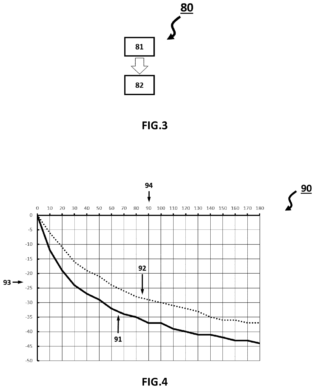 A lighting device comprising a housing and a bag