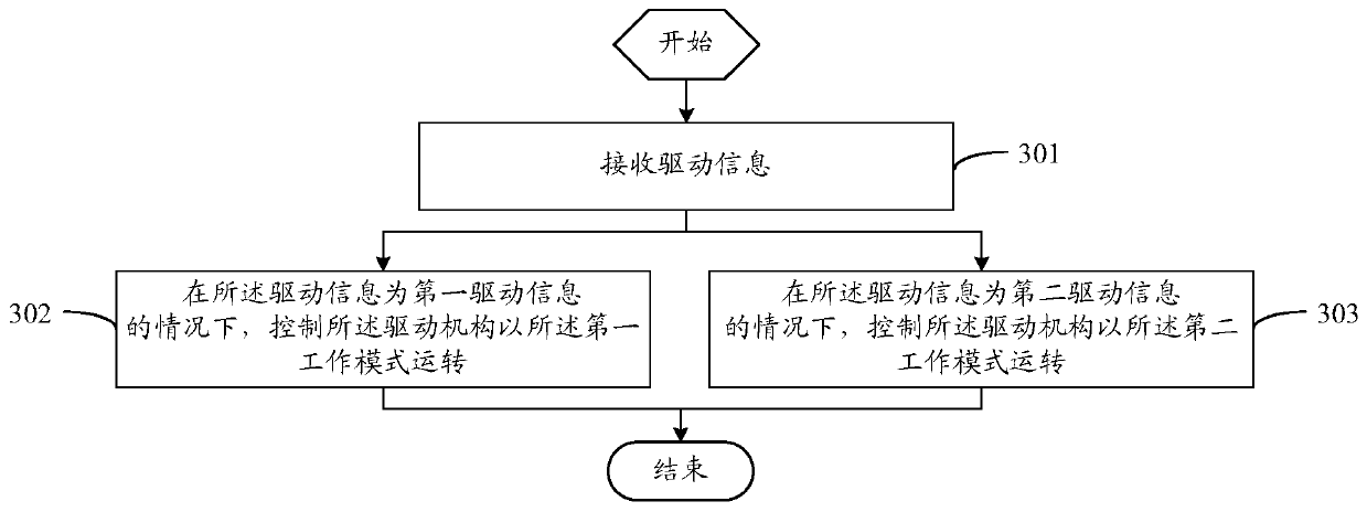 Mobile terminal, control method and device and computer readable storage medium