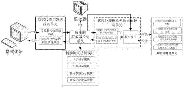 Method for controlling real-time decompressor of multi-spectrum band remote sensing images