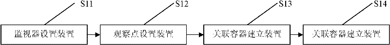 Method and system for browsing different flow chart node results through multiple windows