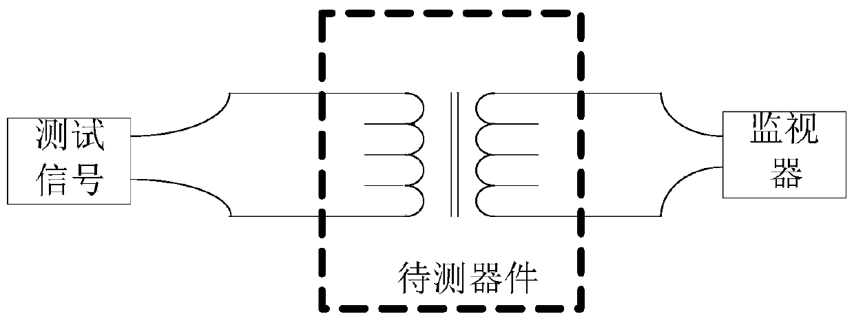 Wired signal transmission design method based on orthogonal frequency division multiplexing