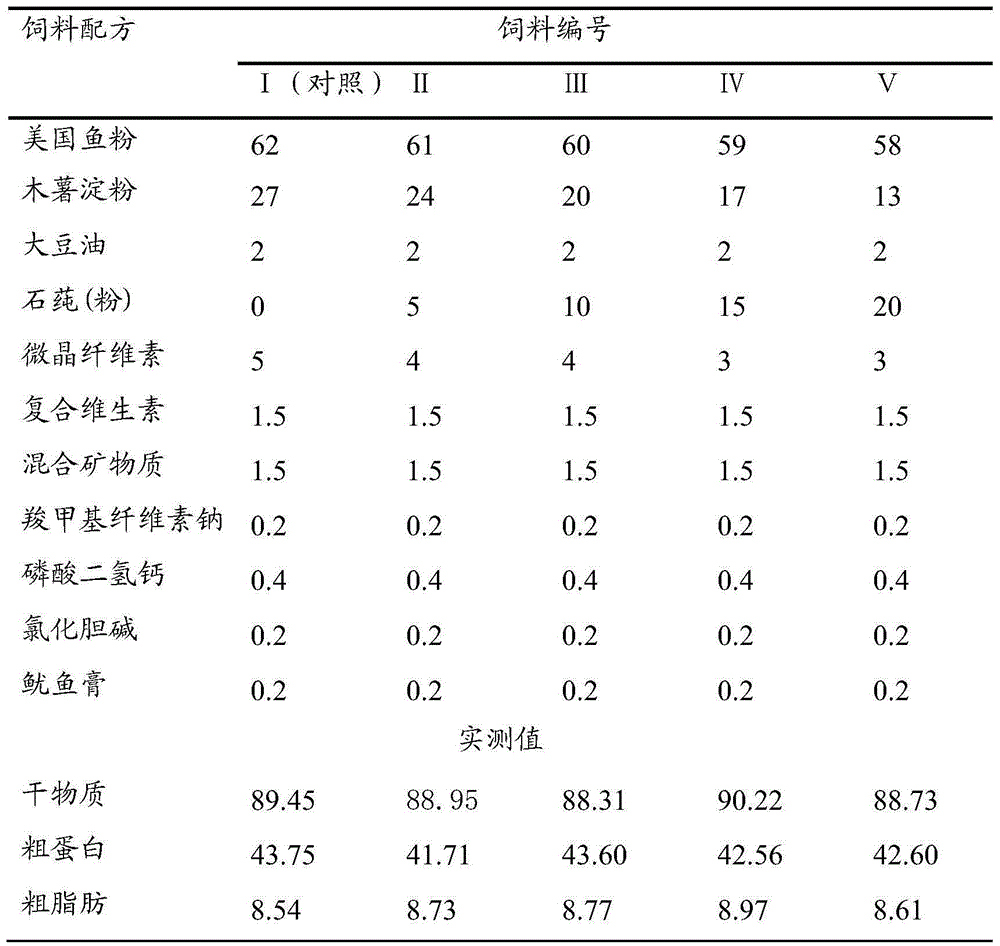 A kind of spot snapper feed containing Ulva and preparation method thereof