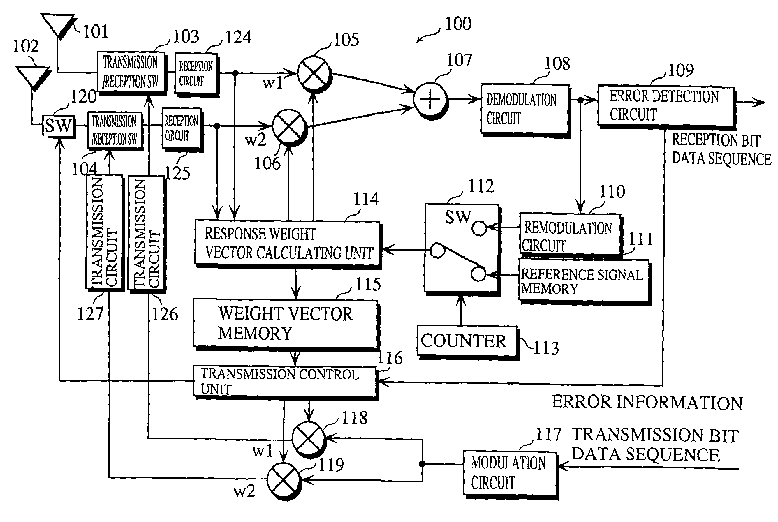 Mobile communication terminal, communication method and program