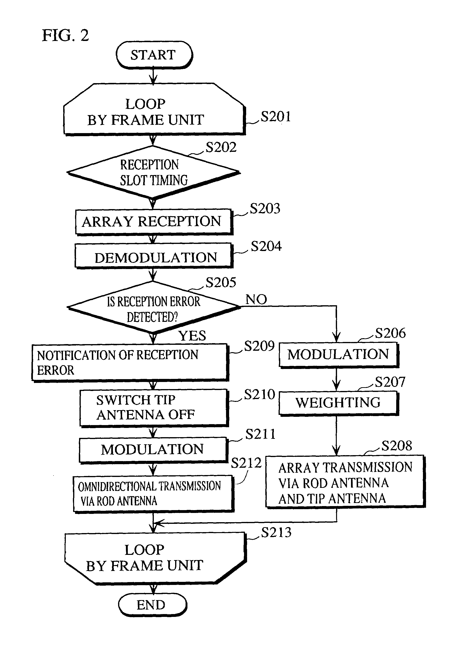 Mobile communication terminal, communication method and program