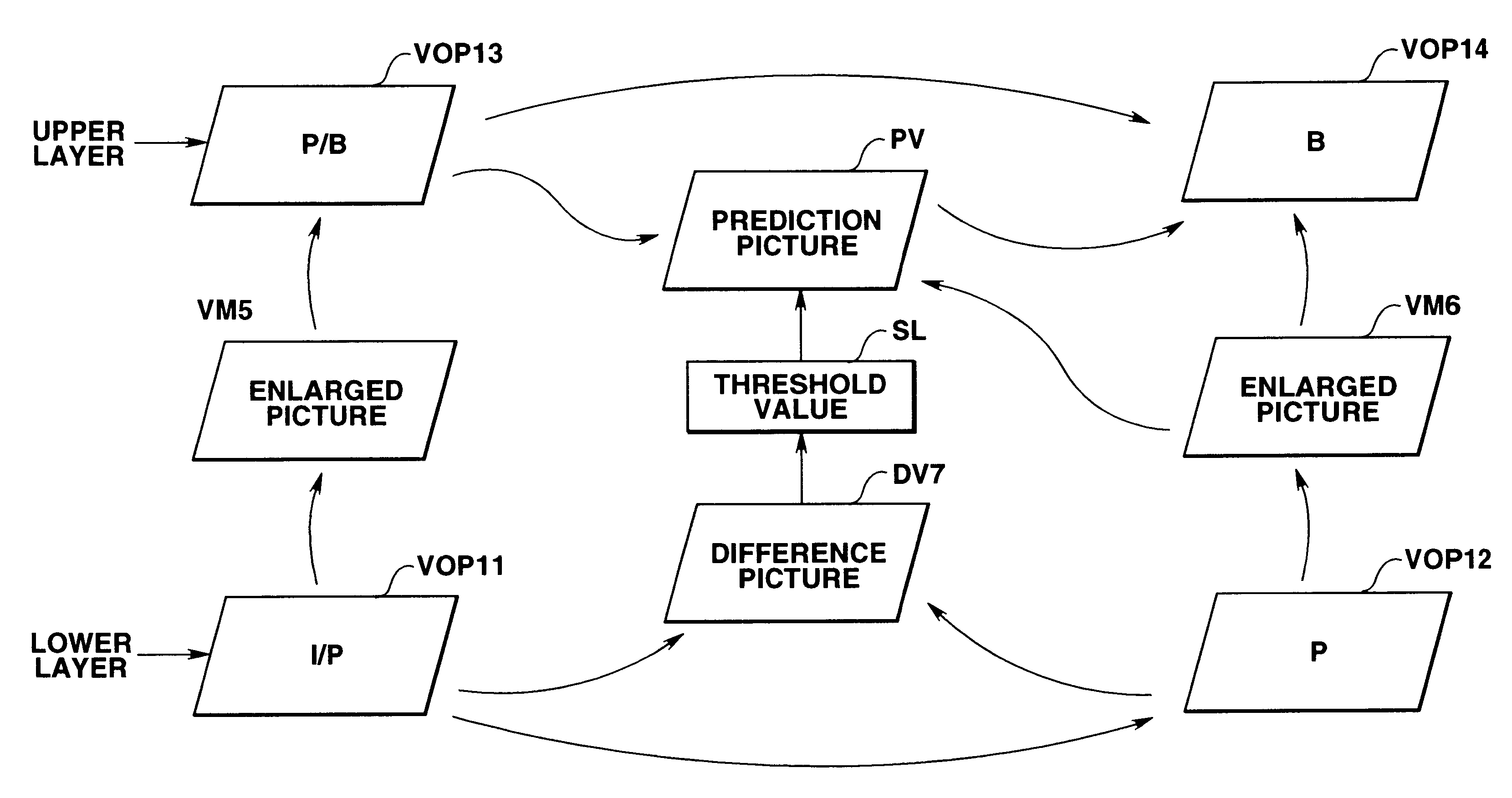 Picture signal encoding method and apparatus, picture signal decoding method and apparatus and recording medium