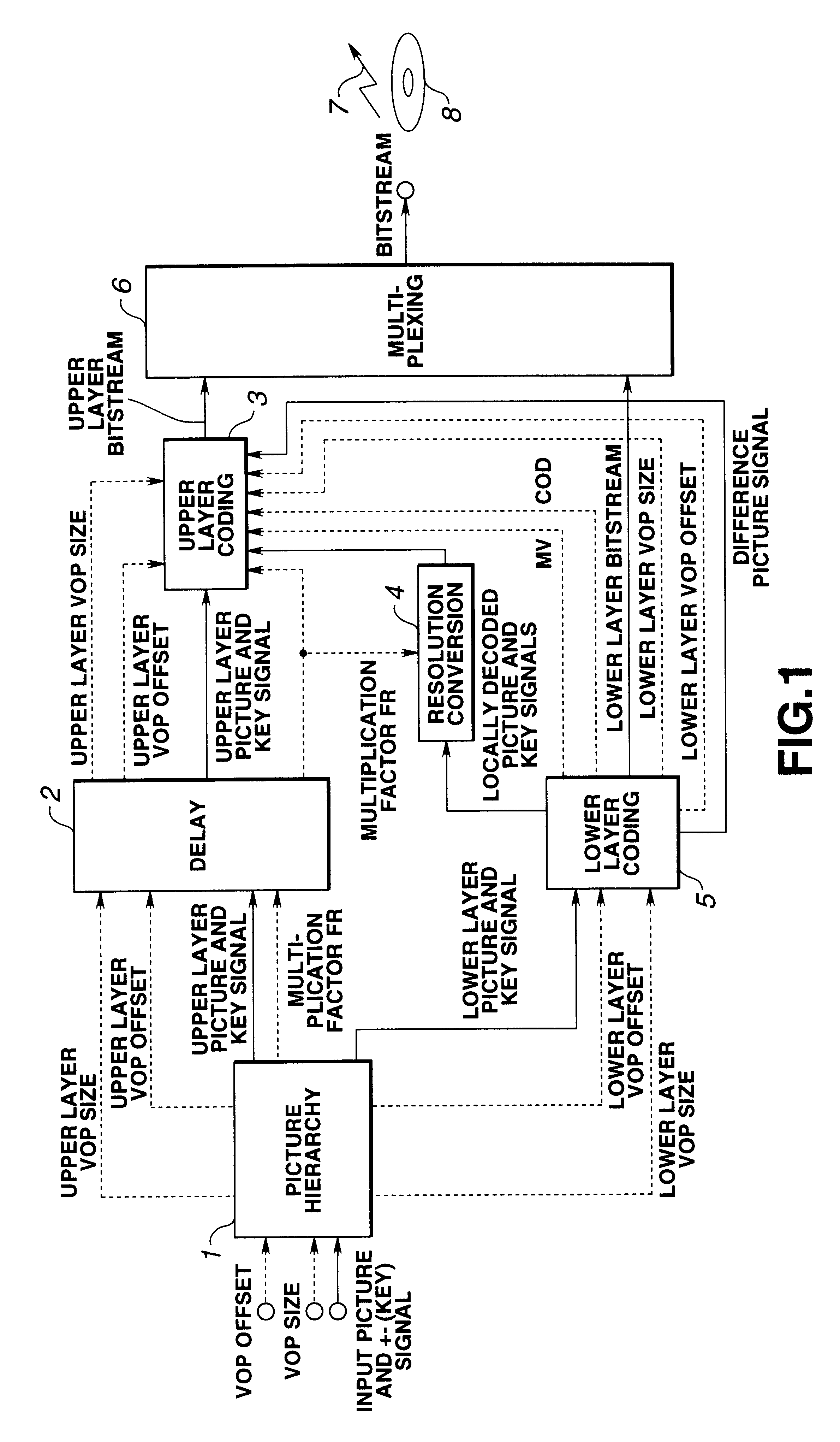 Picture signal encoding method and apparatus, picture signal decoding method and apparatus and recording medium