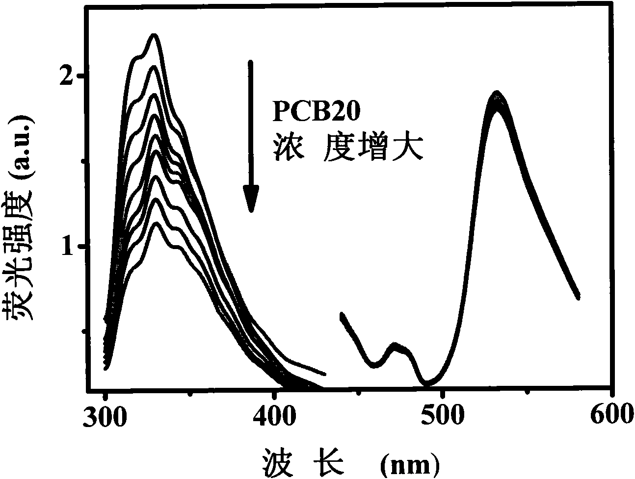 Composite sensing membrane composed of polypyrrole, fluorescein isothiocyanate and porous alumina as well as preparation method and application thereof