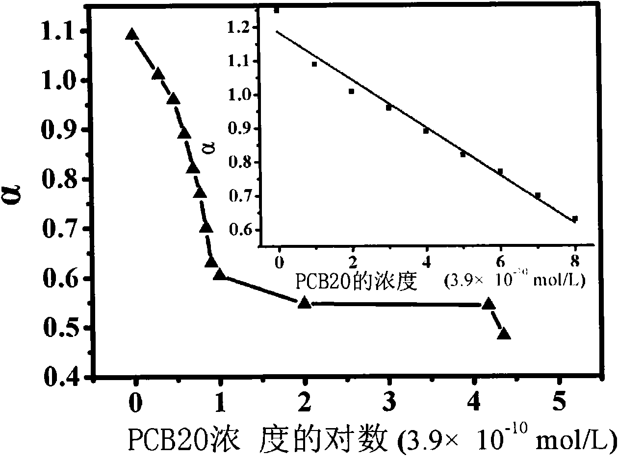 Composite sensing membrane composed of polypyrrole, fluorescein isothiocyanate and porous alumina as well as preparation method and application thereof