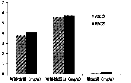 Special formula for water plantation of lettuce in spring