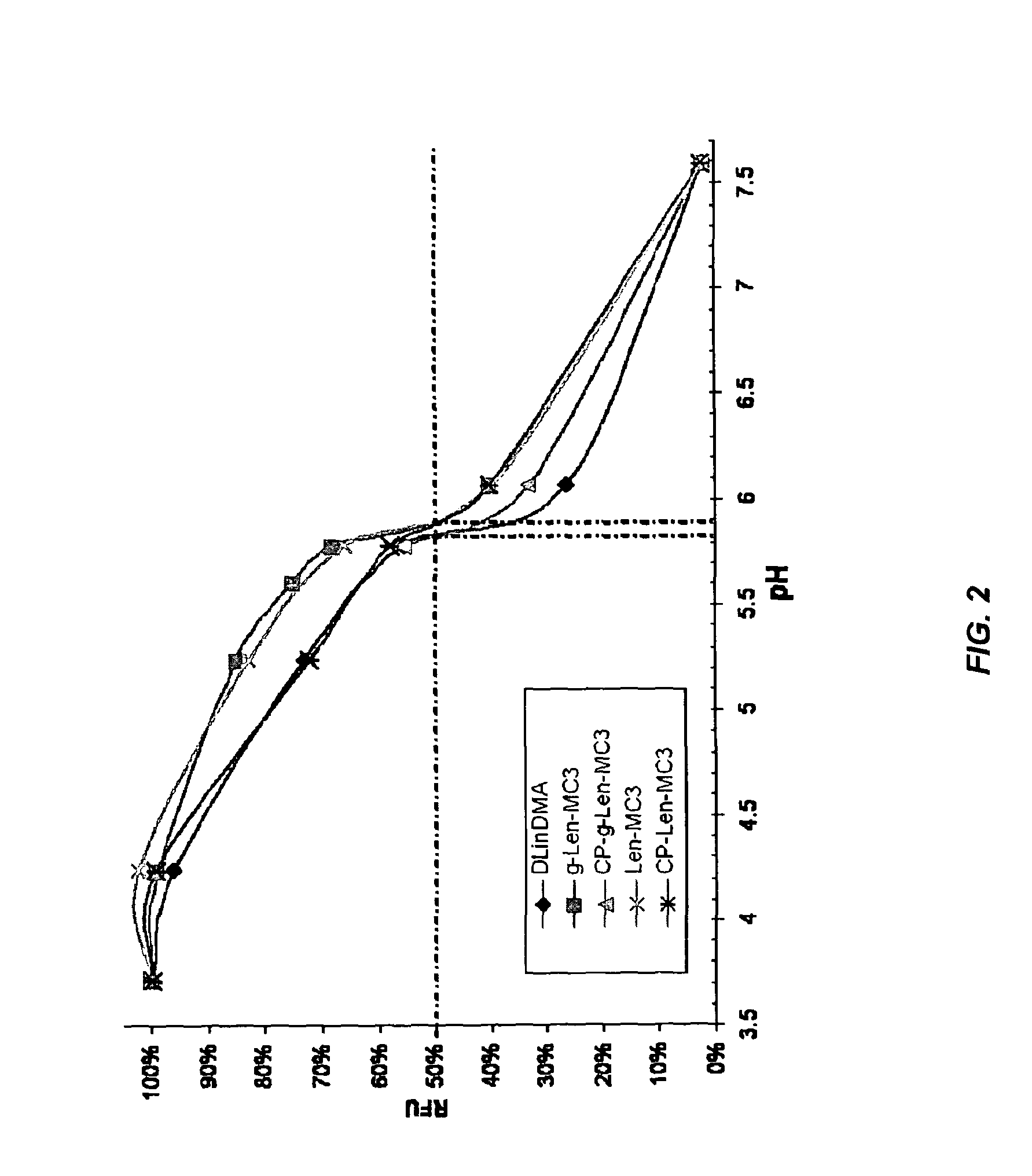 Novel cyclic cationic lipids and methods of use