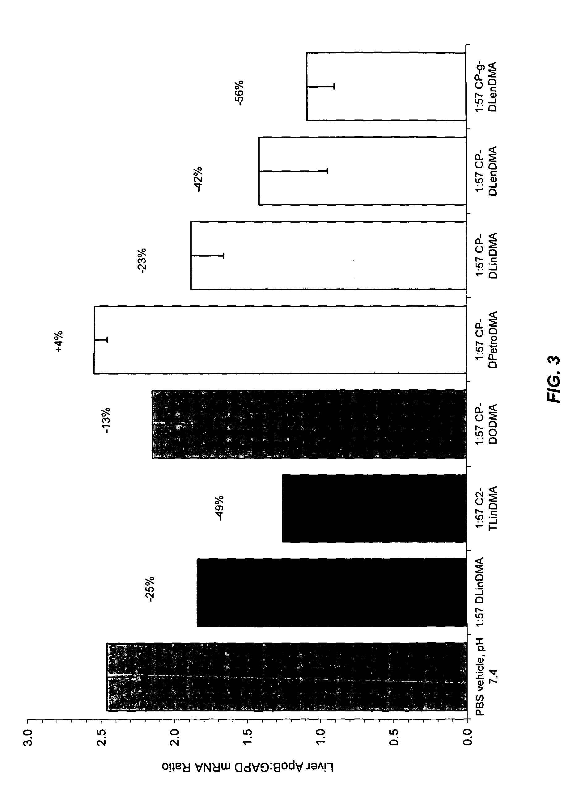 Novel cyclic cationic lipids and methods of use