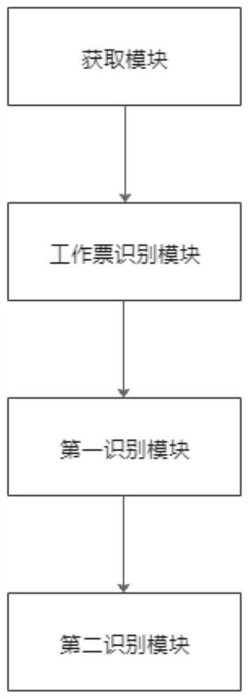 Distribution network operation video intelligent monitoring method and system