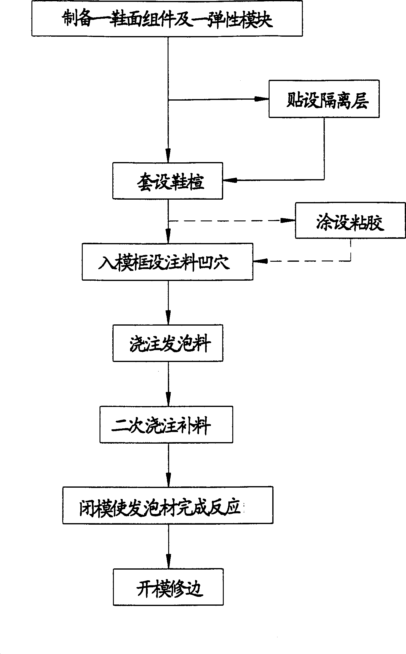 Foamed shoe body formed by integral whole shaping method