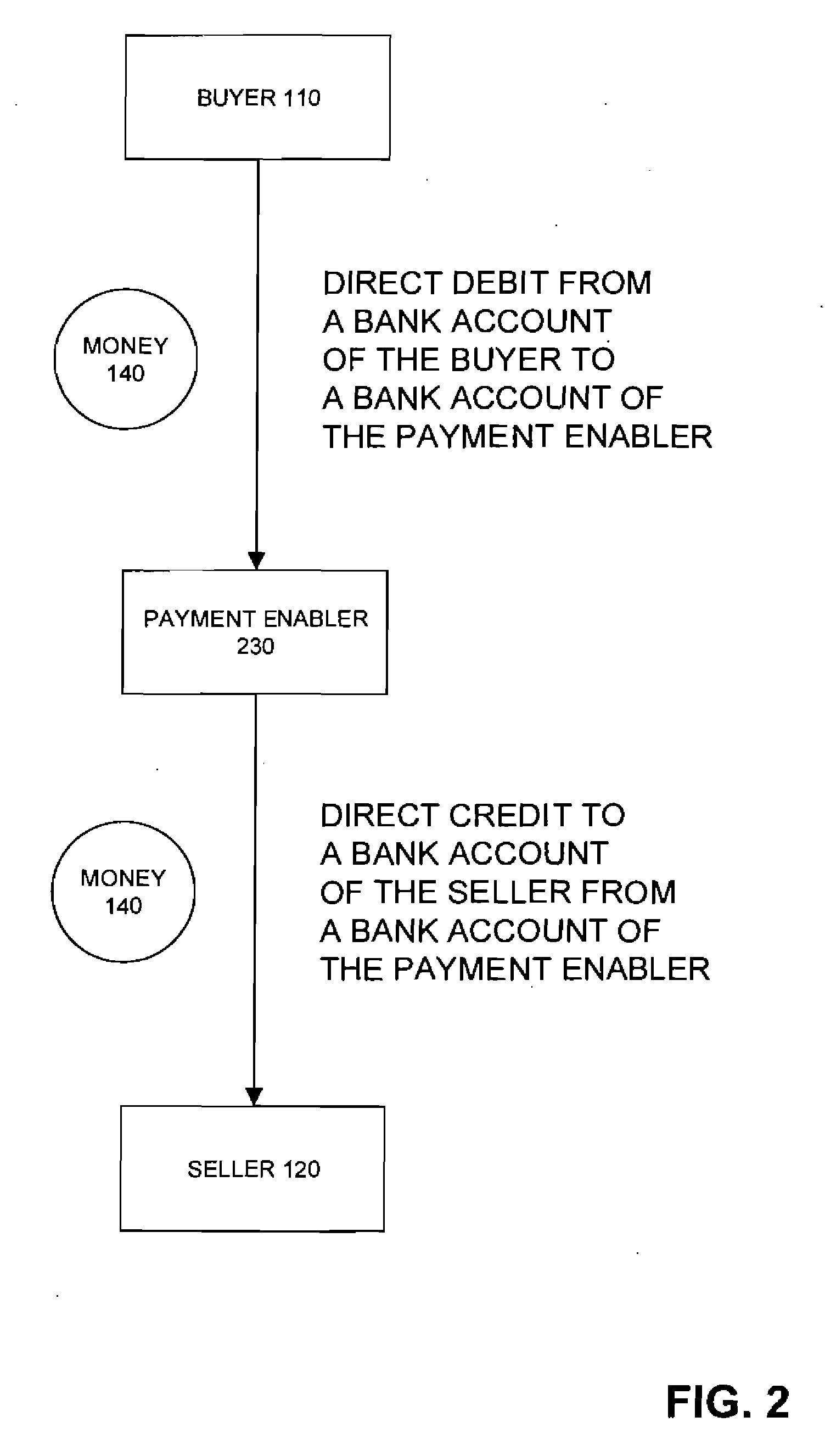 Method and system for transferring money in business-to-business internet transactions