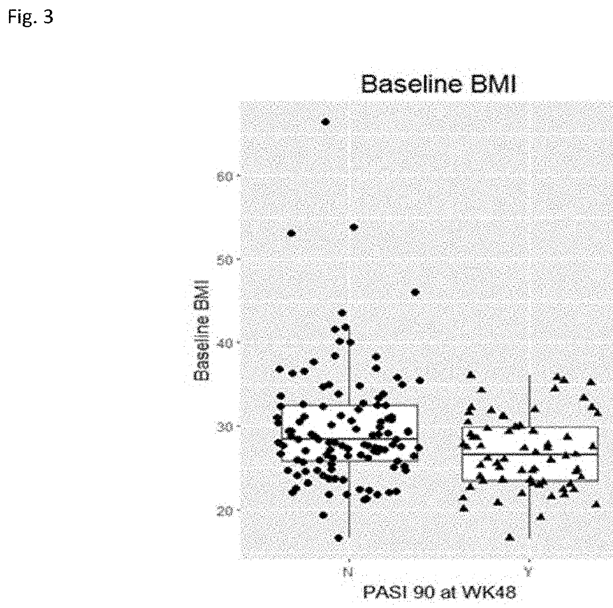 Sustained Response Predictors After Treatment With Anti-IL23 Specific Antibody