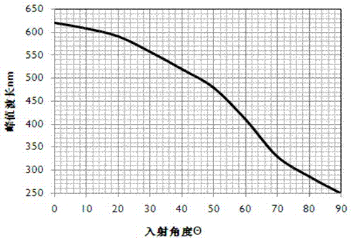 Light emitting diode