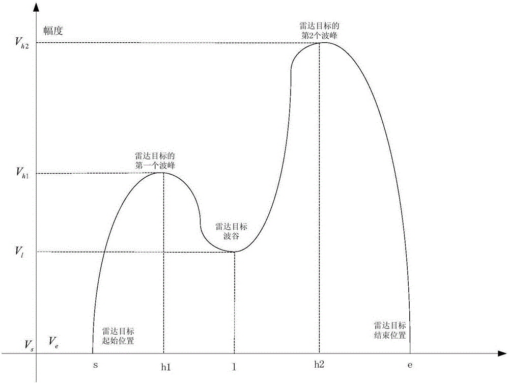 Method for improving VTS radar resolution