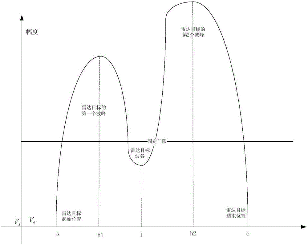 Method for improving VTS radar resolution