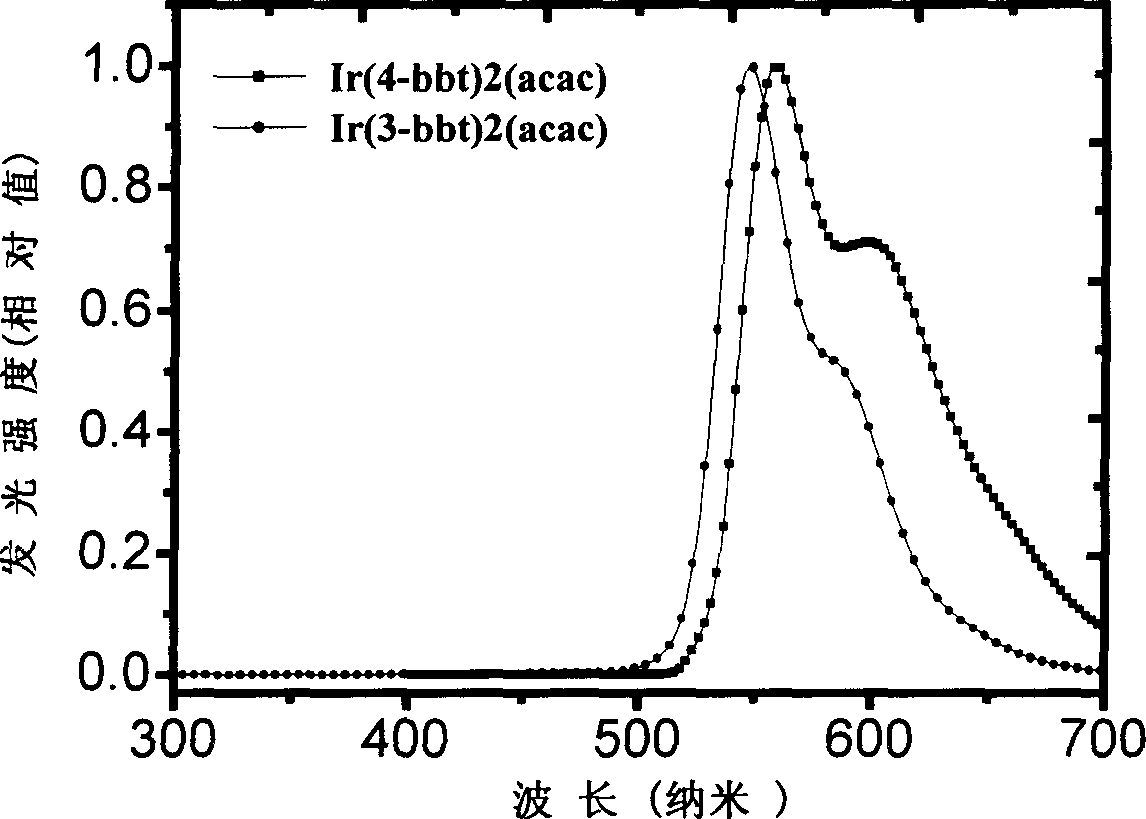 Halogen atom-containing bidentate ligand, its iridium complex and electrogenerated phosphorescence device