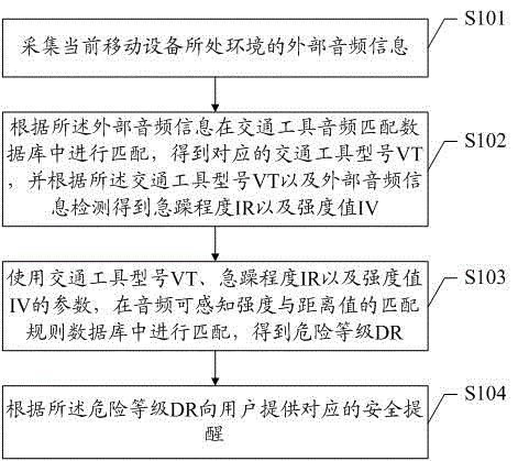 Security alert method and system in external auditory masking state