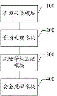 Security alert method and system in external auditory masking state