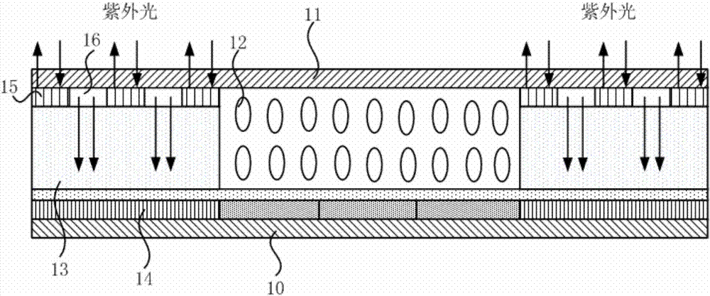 Ultraviolet light curing mask plate and manufacturing method and curing method therefor