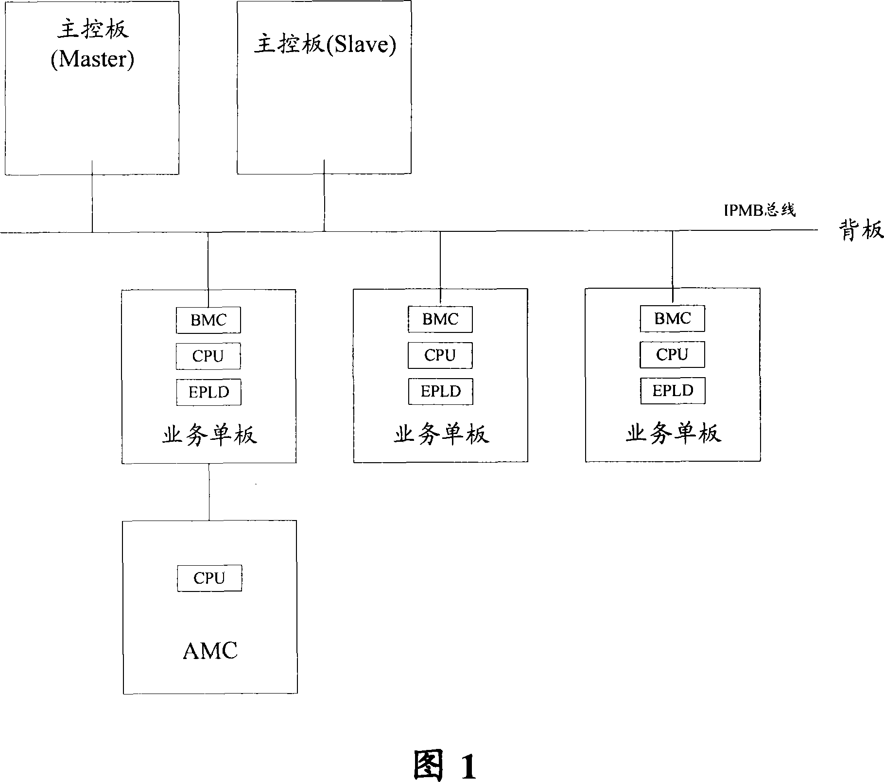 Border scanning system based on high-performance computer communication framework