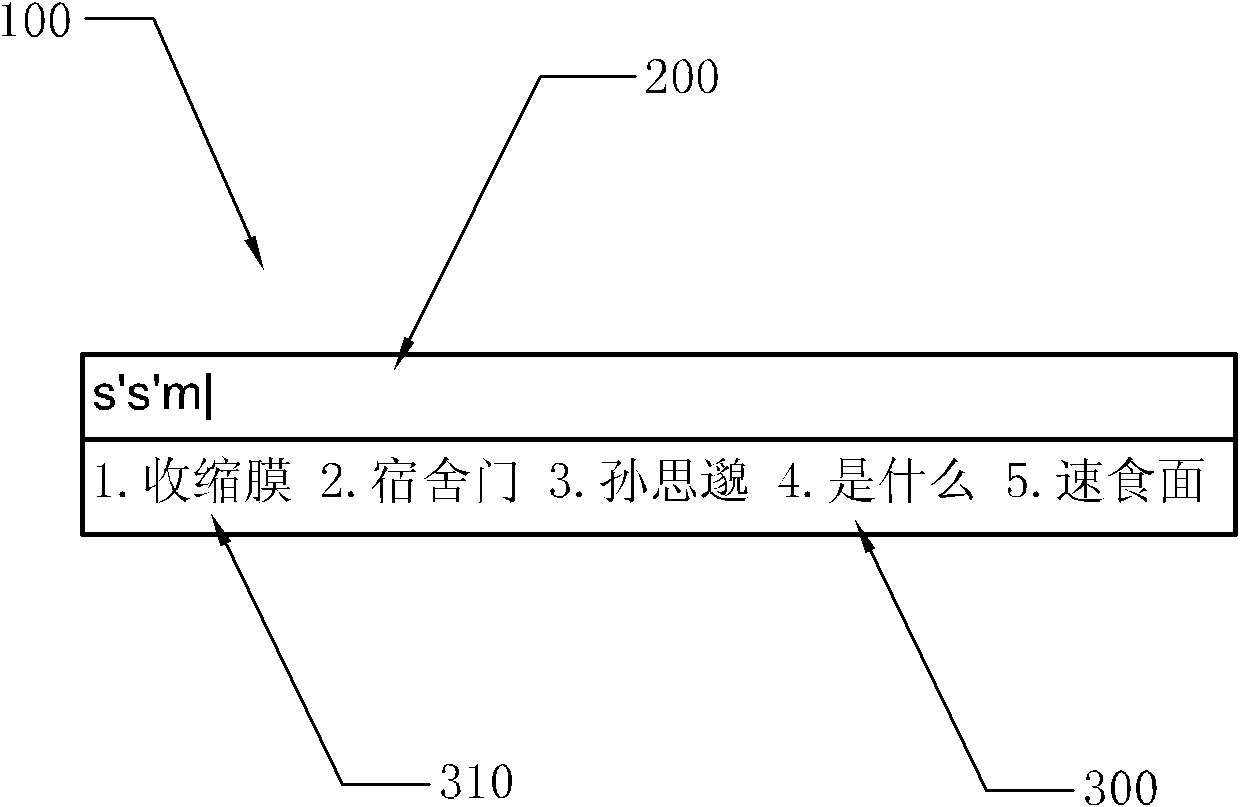 Input method and system for generating character interval