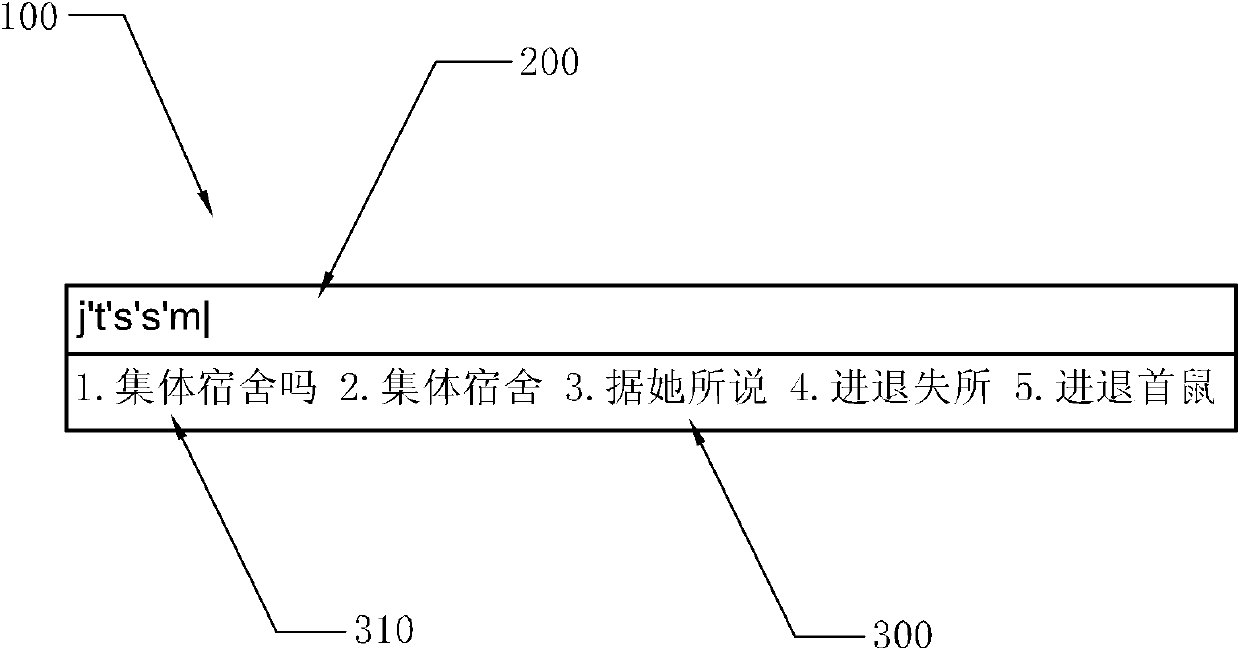 Input method and system for generating character interval