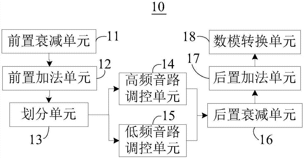 Single track bass boost method and device, player