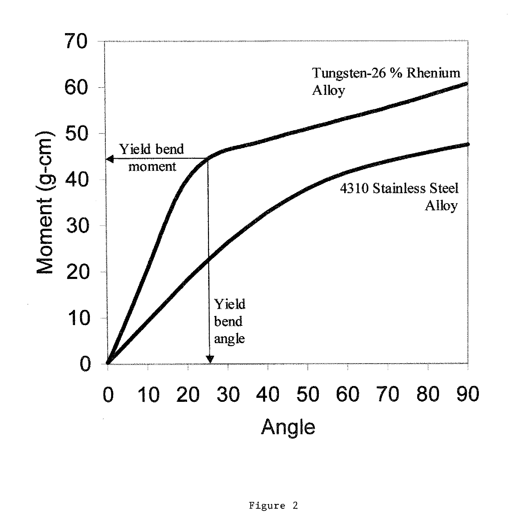 Tungsten alloy suture needles with surface coloration