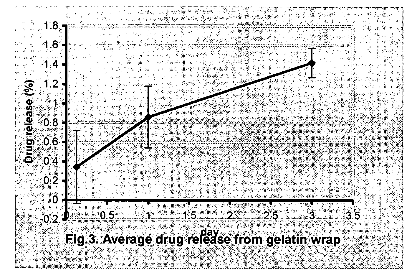 Non-adhesive elastic gelatin matrices