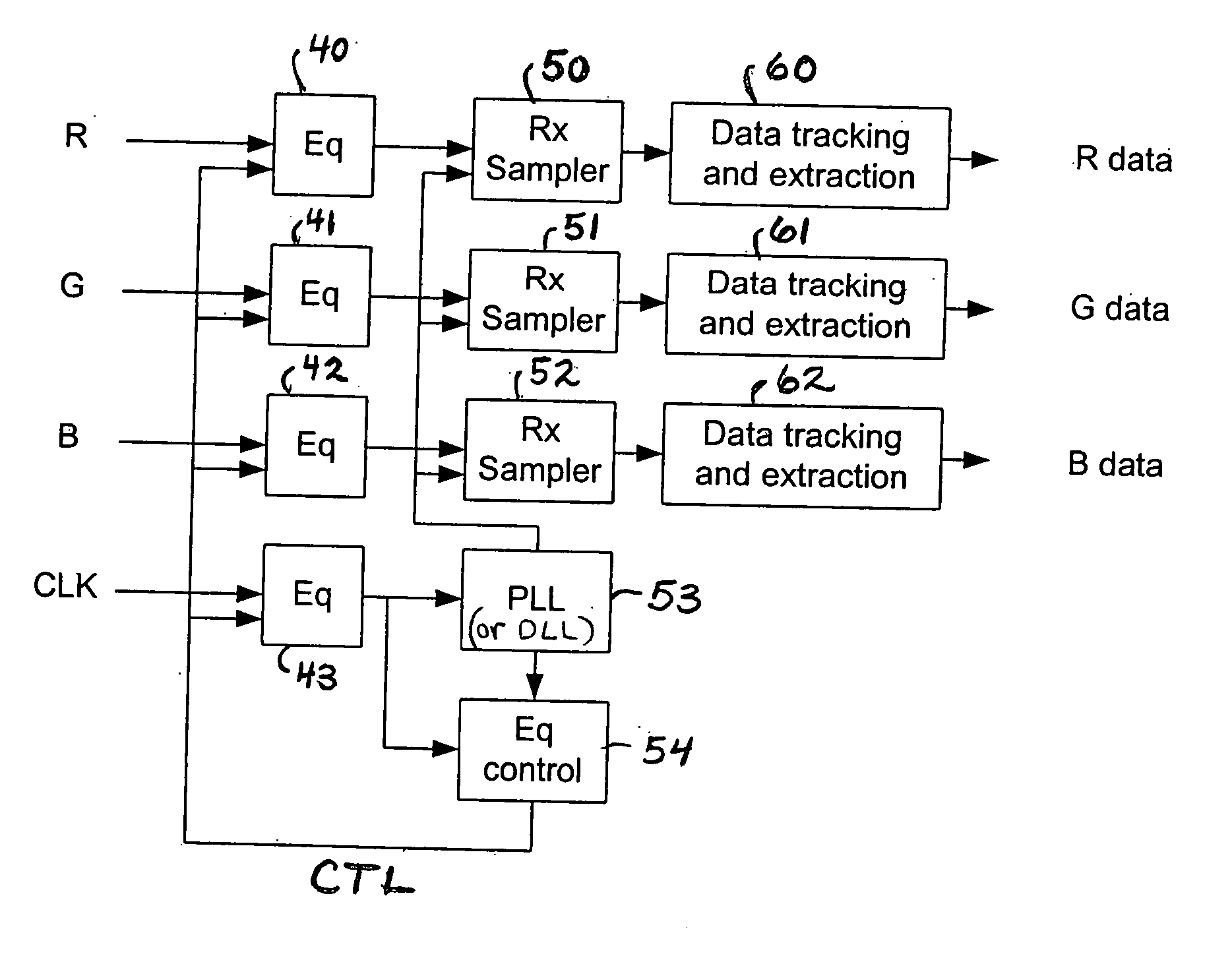 Method and circuit for adaptive equalization of multiple signals in response to a control signal generated from one of the equalized signals