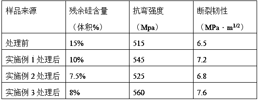 a c/tib  <sub>2</sub> Surface Treatment Methods of Composite Materials