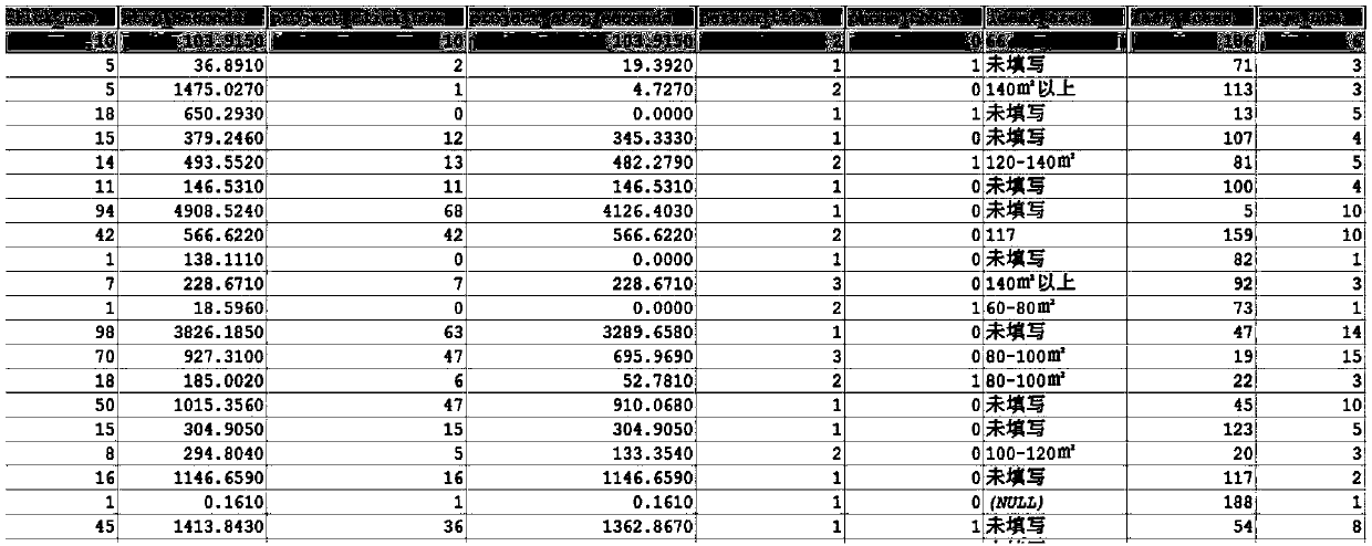 Real estate customer transaction probability prediction method, server and computer storage medium