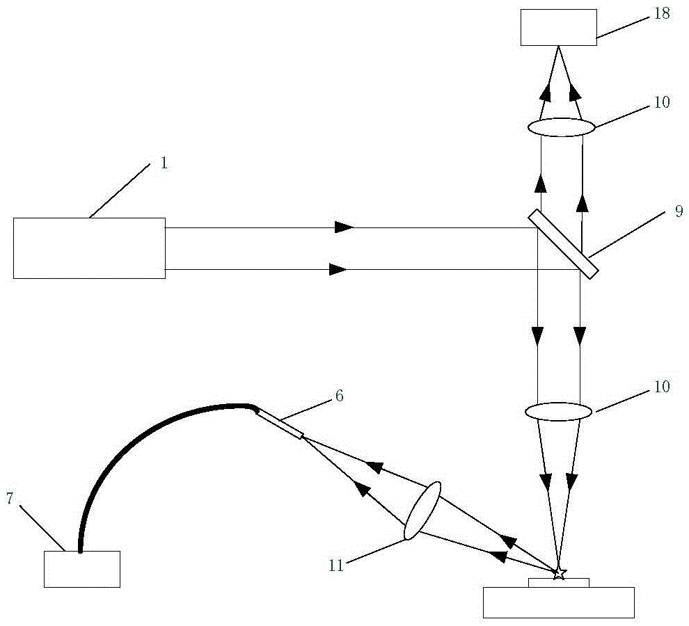 Laser-induced breakdown spectroscopy based explosive real-time remote detection method