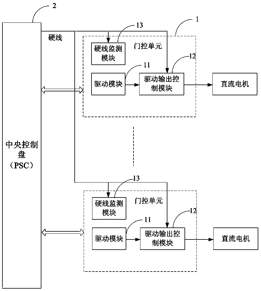 A screen door control device and control method with the function of preventing accidental movement