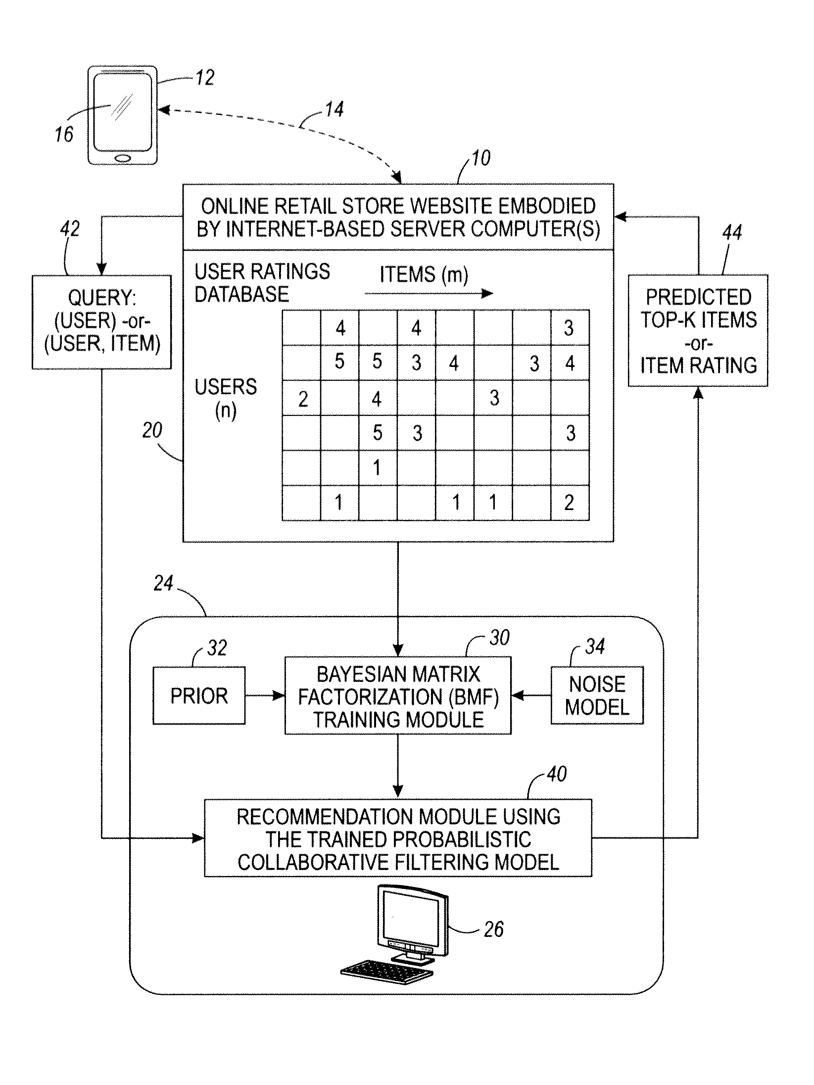 Robust bayesian matrix factorization and recommender systems using same