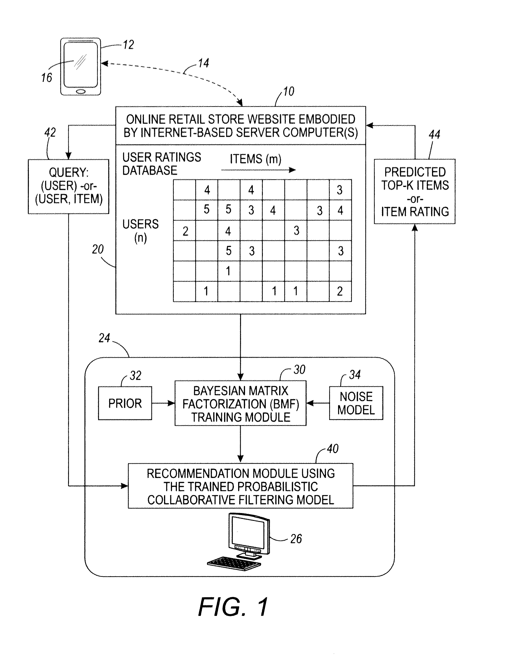 Robust bayesian matrix factorization and recommender systems using same