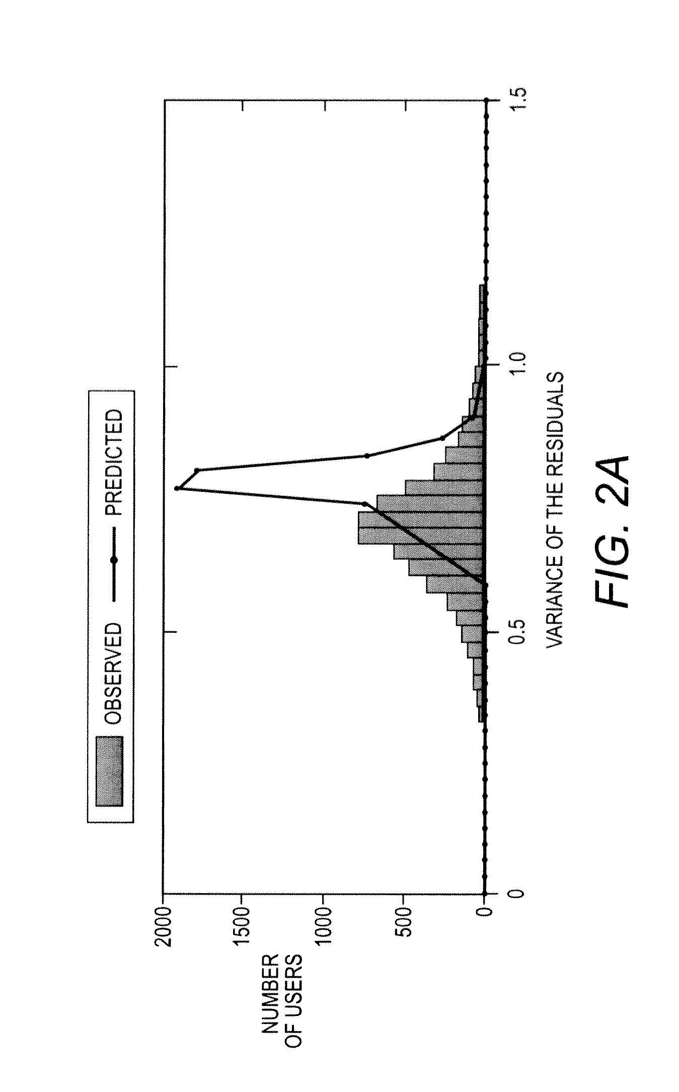 Robust bayesian matrix factorization and recommender systems using same