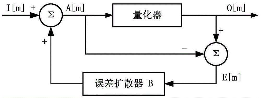 A Color Error Diffusion Method