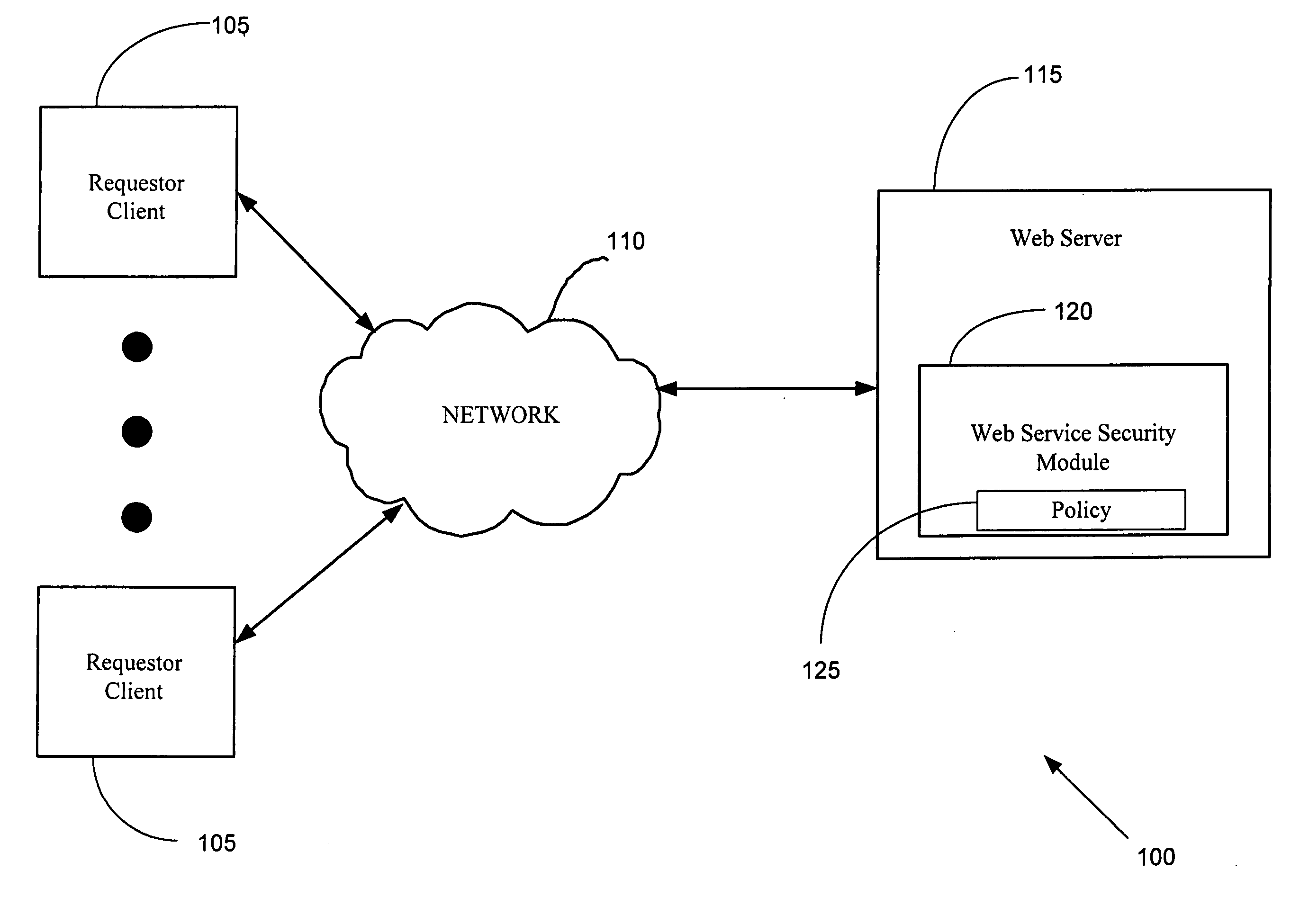 Securing web services