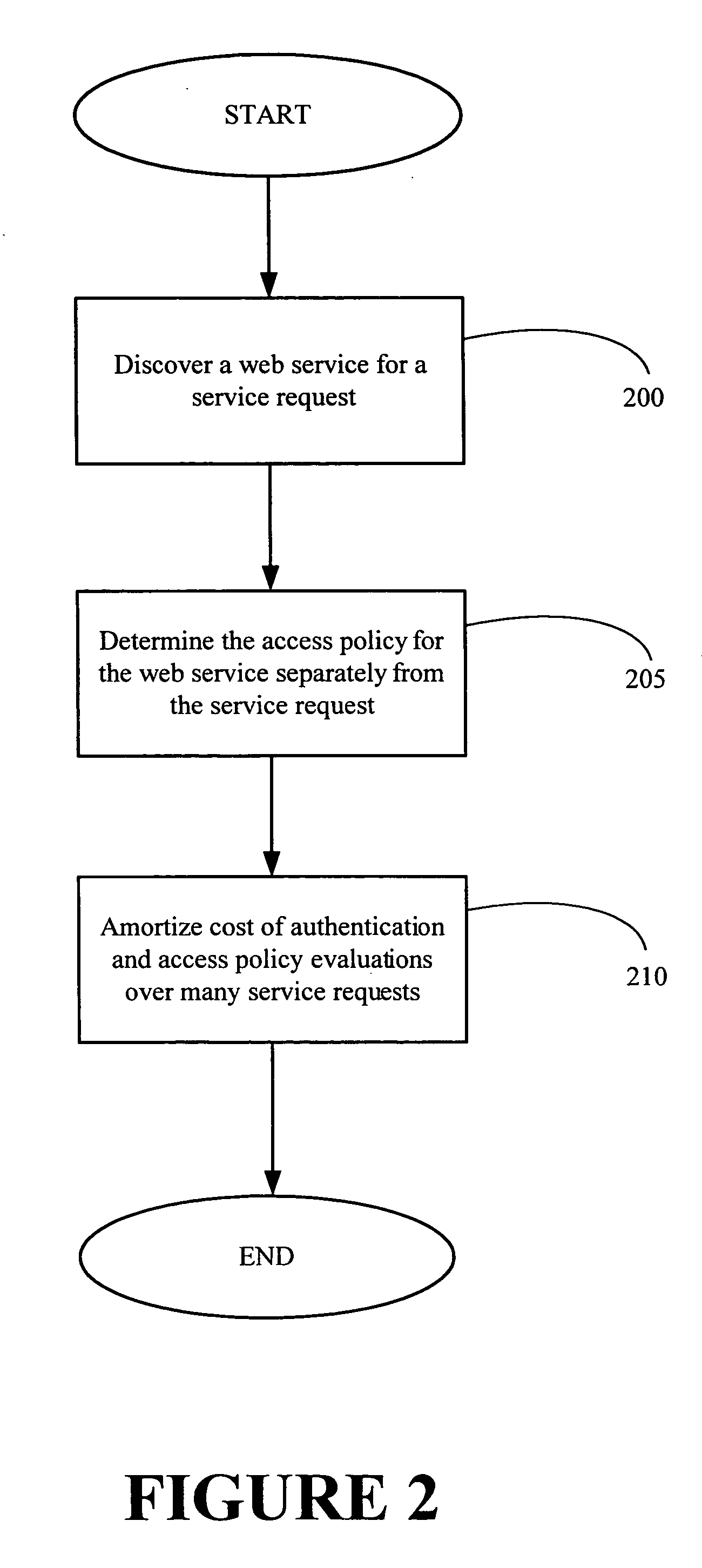 Securing web services