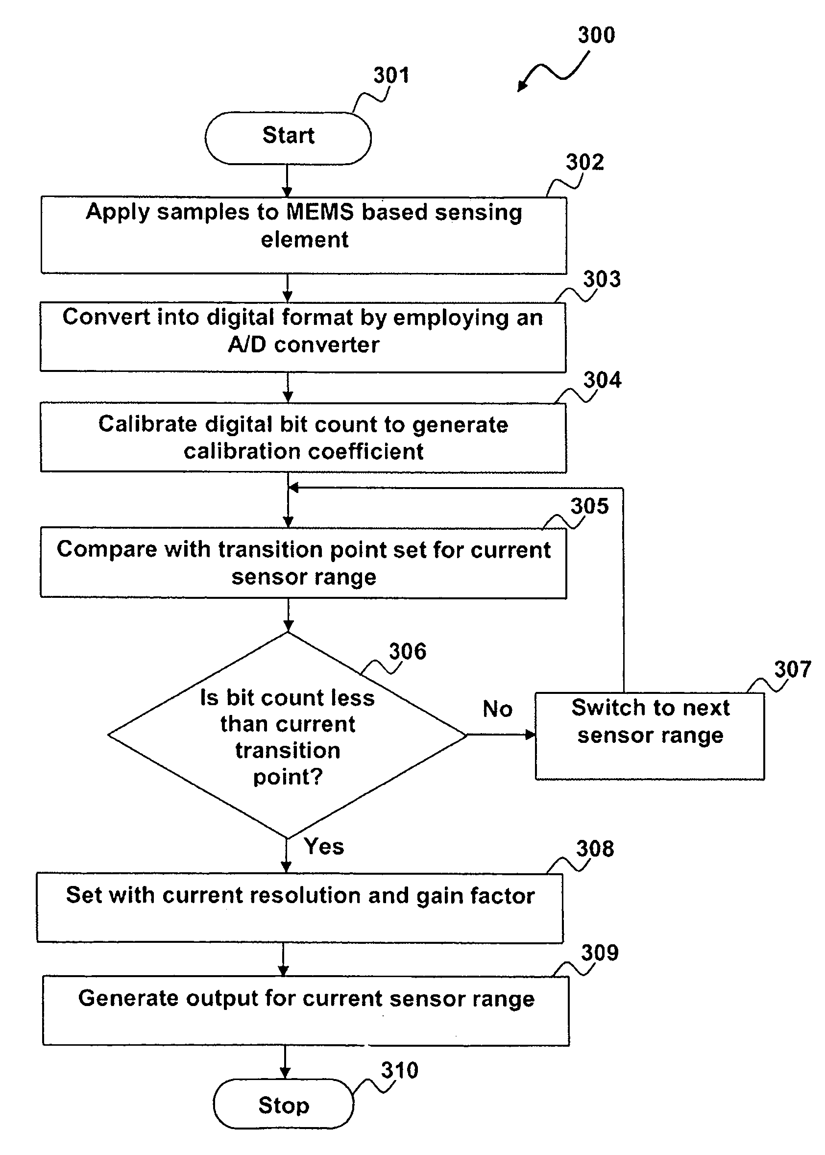 Sensor including dual range, application specific integrated chip (ASIC)